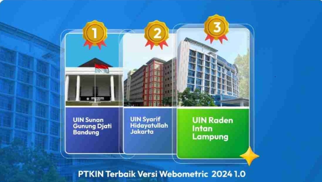 Peringkat Webometrics UIN RIL Kembali Berada di Tiga Terbaik PTKIN Peringkat Webometrics UIN RIL Kembali Berada di Tiga Terbaik PTKIN