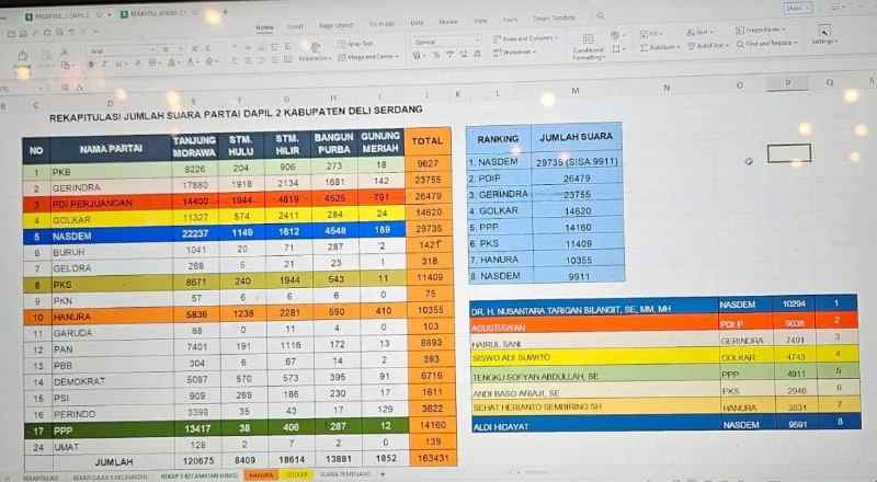 Ini Nama dan Partai Caleg Yang Dapat Kursi DPRD Deli Serdang Dapil 2 Ini Nama dan Partai Caleg Yang Dapat Kursi DPRD Deli Serdang Dapil 2