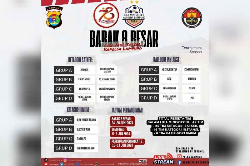 Semarak Hari Bhayangkara ke-78, Mini Soccer Kapolda Lampung Cup Memasuki Babak 8 Besar Semarak Hari Bhayangkara ke-78, Mini Soccer Kapolda Lampung Cup Memasuki Babak 8 Besar