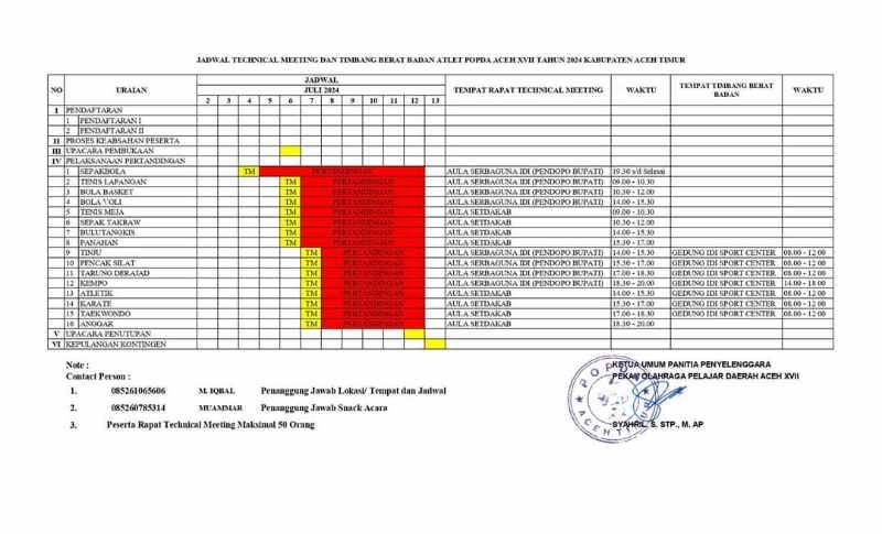 Technical meeting Cabor Popda XVII Dimulai 4 Juli 2024 Technical meeting Cabor Popda XVII Dimulai 4 Juli 2024