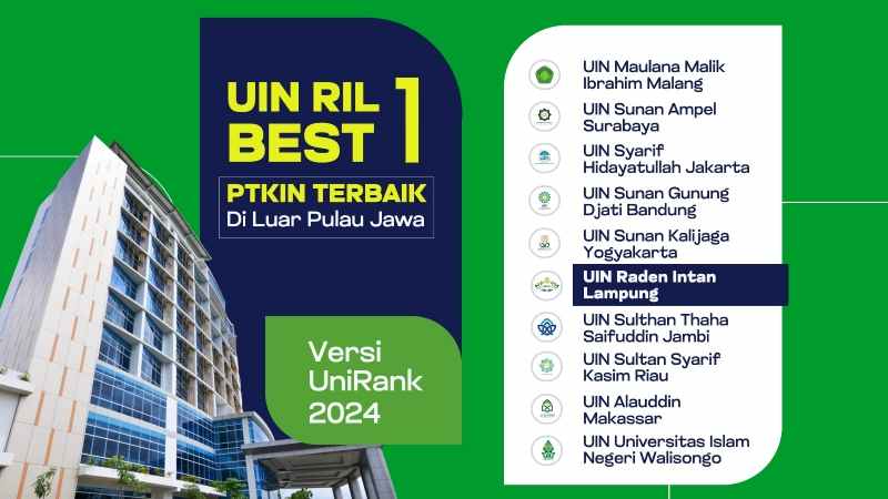 UIN RIL Kembali Duduki Peringkat 1 PTKIN Terbaik, Rektor: Masih Buka Jalur Pendaftaran Mandiri UIN RIL Kembali Duduki Peringkat 1 PTKIN Terbaik, Rektor: Masih Buka Jalur Pendaftaran Mandiri