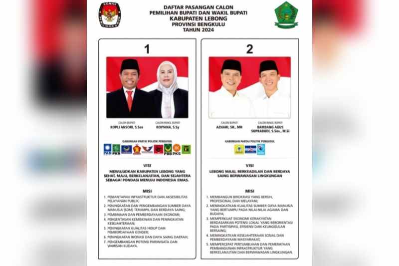 KPU Lebong Umumkan Daftar Pasangan Calon Bupati-Wabup Pada Pilkada 2024, Berikut Visi-Misinya KPU Lebong Umumkan Daftar Pasangan Calon Bupati-Wabup Pada Pilkada 2024, Berikut Visi-Misinya