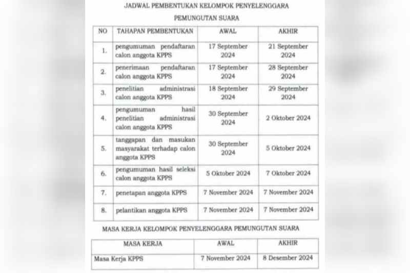Rekrutmen KPPS Tanjung Ganti 1 Diduga Terindikasi Permainan Kotor Rekrutmen KPPS Tanjung Ganti 1 Diduga Terindikasi Permainan Kotor