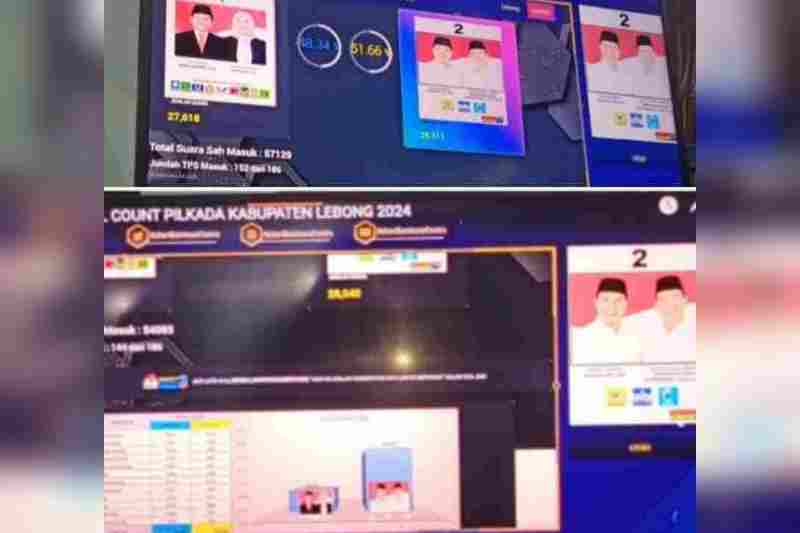 Hasil Hitung Cepat Pilkada Lebong, Azhari-Bambang Unggul dari Kopli-Royana Hasil Hitung Cepat Pilkada Lebong, Azhari-Bambang Unggul dari Kopli-Royana