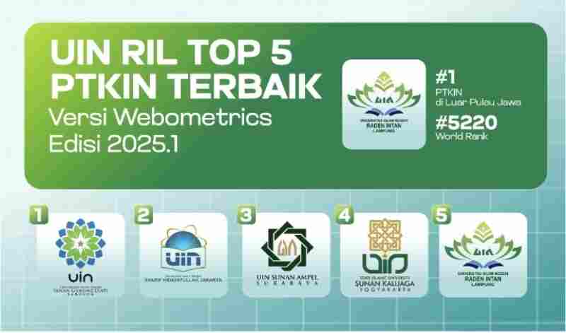 UIN RIL Masuk 5 Besar PTKIN Terbaik Versi Webometrics 2025, Pilihan Jalur Seleksi SPAN dan SNBP UIN RIL Masuk 5 Besar PTKIN Terbaik Versi Webometrics 2025, Pilihan Jalur Seleksi SPAN dan SNBP