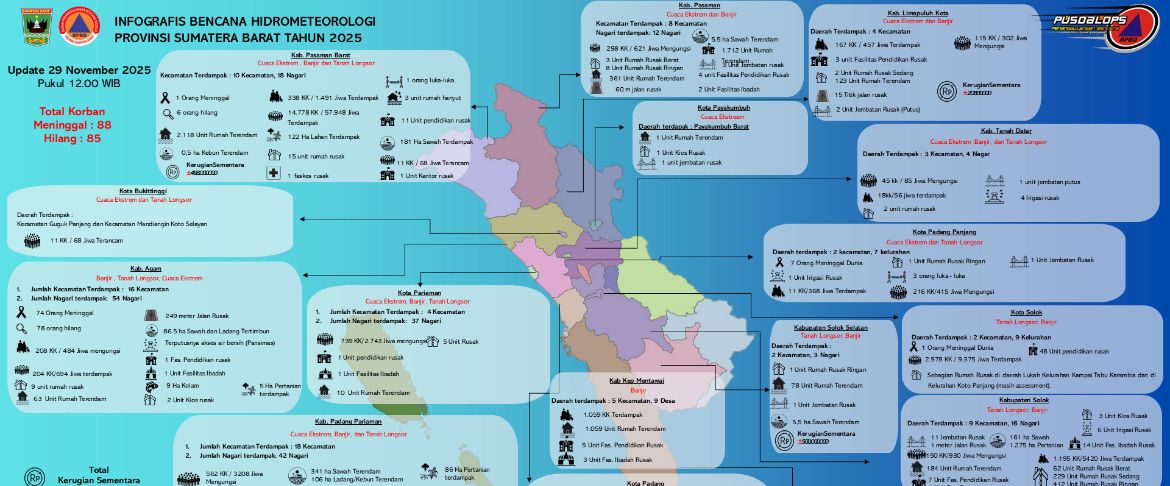 Jumlah Korban Sementara Bencana di Sumbar, 88 Meninggal Dunia dan 85 Masih Dinyatakan Hilang Jumlah Korban Sementara Bencana di Sumbar, 88 Meninggal Dunia dan 85 Masih Dinyatakan Hilang