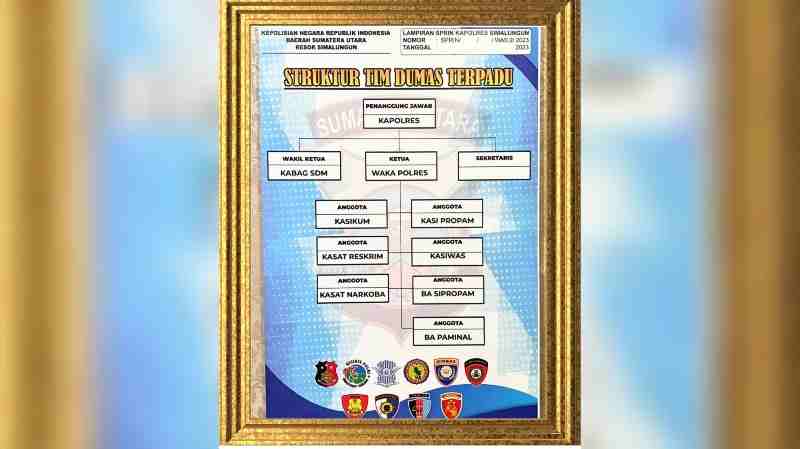 Polres Simalungun Hadirkan Tim Dumas Terpadu, 24 Jam Layanan Pengaduan Masyarakat Polres Simalungun Hadirkan Tim Dumas Terpadu, 24 Jam Layanan Pengaduan Masyarakat