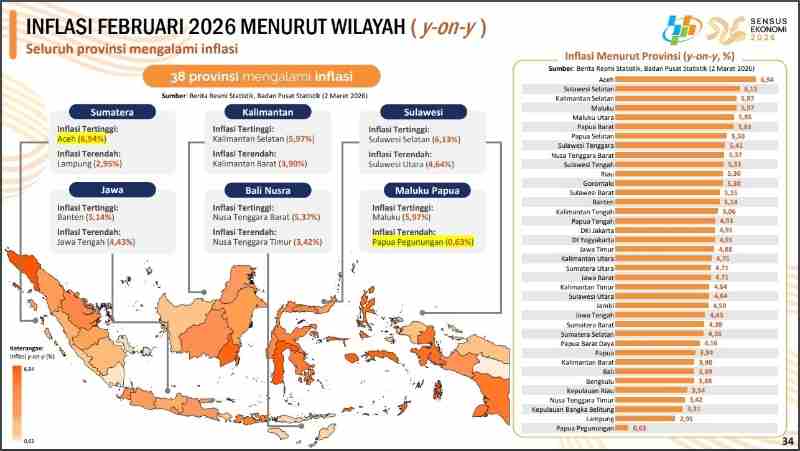 Provinsi Lampung Pertahankan Stabilitas Harga Selama Bulan Ramadan Provinsi Lampung Pertahankan Stabilitas Harga Selama Bulan Ramadan